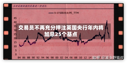 交易员不再充分押注英国央行年内将加息25个基点