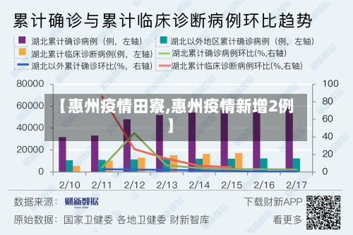 【惠州疫情田寮,惠州疫情新增2例】-第2张图片