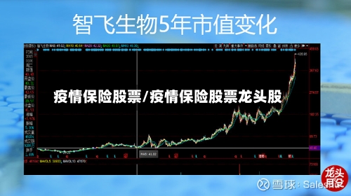 疫情保险股票/疫情保险股票龙头股-第2张图片