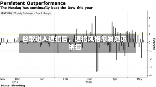 谷歌进入道指后	，道指风格愈发趋近纳指-第2张图片