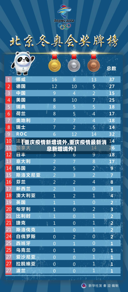 【重庆疫情新增境外,重庆疫情最新消息新增境外】