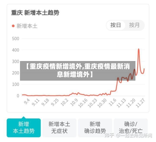 【重庆疫情新增境外,重庆疫情最新消息新增境外】-第2张图片