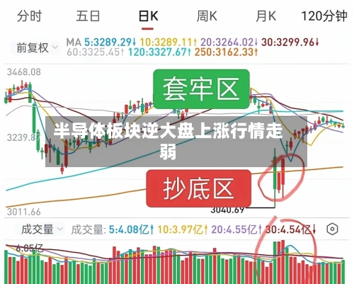 半导体板块逆大盘上涨行情走弱