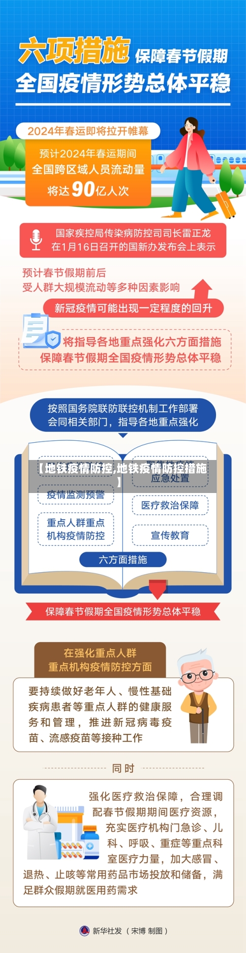 【地铁疫情防控,地铁疫情防控措施】