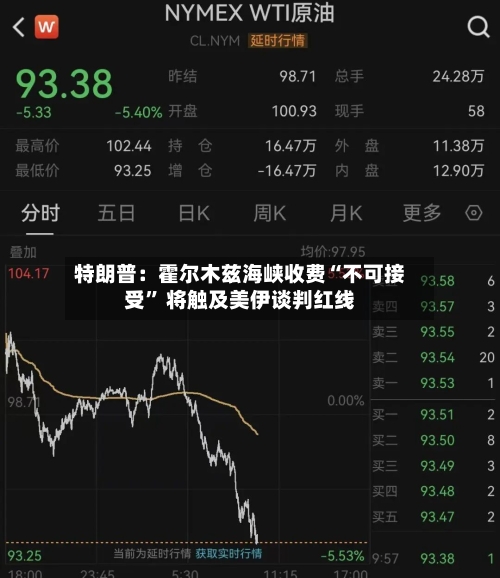 特朗普：霍尔木兹海峡收费“不可接受” 将触及美伊谈判红线-第2张图片