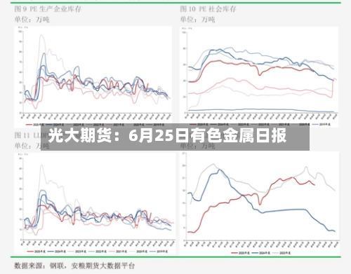 光大期货：6月25日有色金属日报