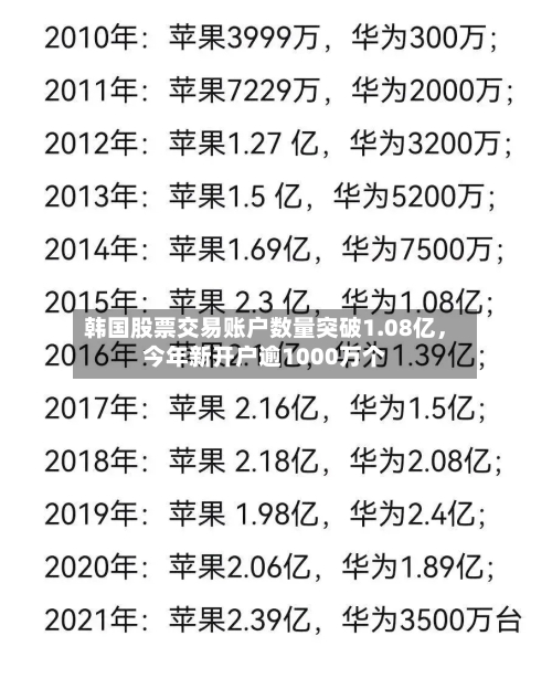 韩国股票交易账户数量突破1.08亿，今年新开户逾1000万个-第2张图片