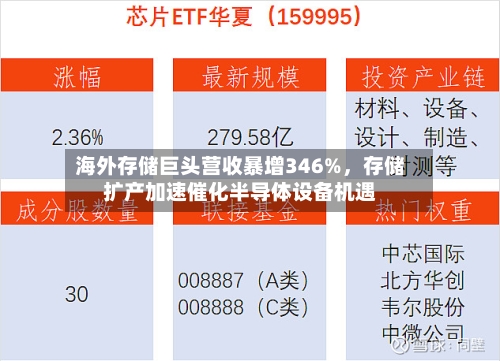 海外存储巨头营收暴增346%，存储扩产加速催化半导体设备机遇