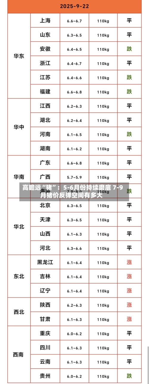 高瞻远“猪	”：5-6月份持续磨底 7-9月猪价反弹空间有多大-第2张图片
