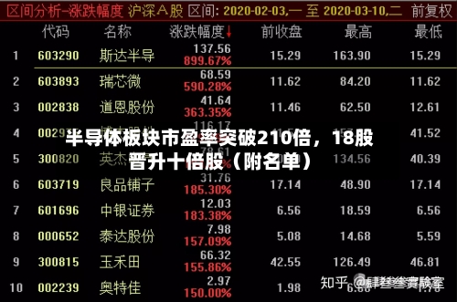 半导体板块市盈率突破210倍，18股晋升十倍股（附名单）-第2张图片