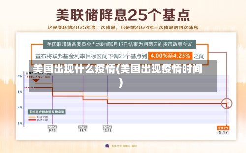 美国出现什么疫情(美国出现疫情时间)