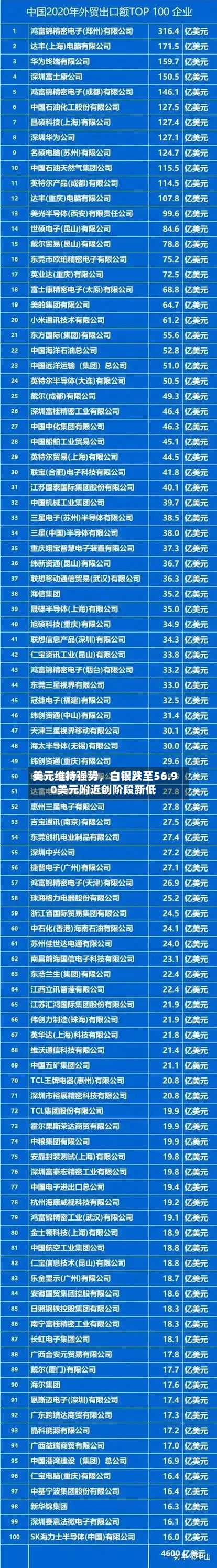 美元维持强势	，白银跌至56.90美元附近创阶段新低-第2张图片