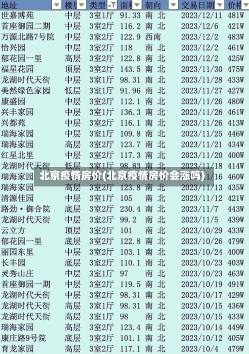 北京疫情房价(北京疫情房价会涨吗)-第2张图片