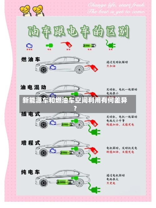 新能源车和燃油车空间利用有何差异？-第2张图片