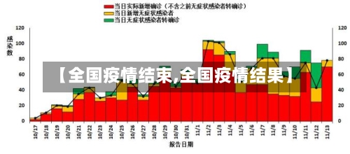 【全国疫情结束,全国疫情结果】