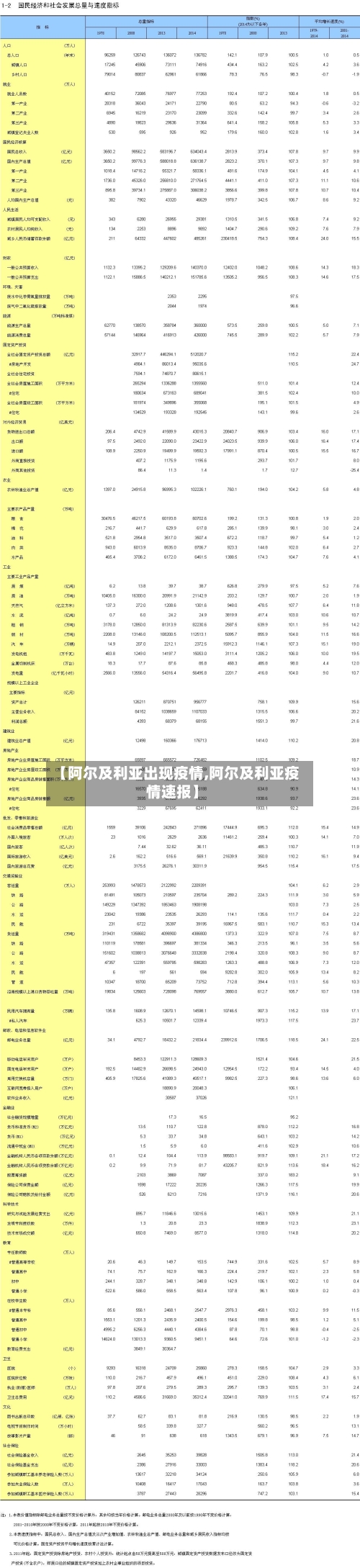【阿尔及利亚出现疫情,阿尔及利亚疫情速报】-第2张图片