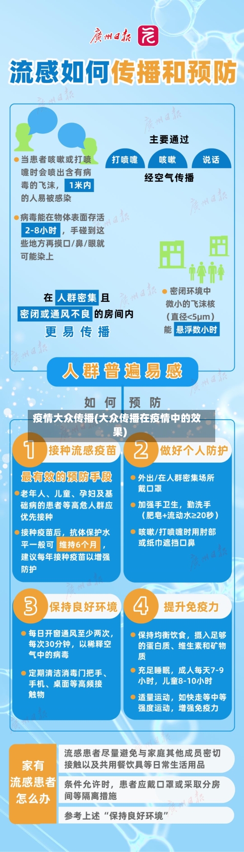 疫情大众传播(大众传播在疫情中的效果)-第2张图片