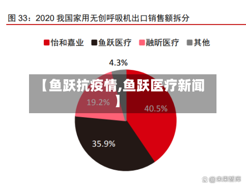 【鱼跃抗疫情,鱼跃医疗新闻】-第3张图片