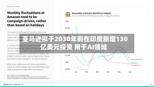 亚马逊拟于2030年前在印度新增130亿美元投资 用于AI领域