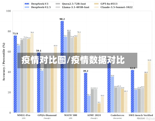疫情对比图/疫情数据对比