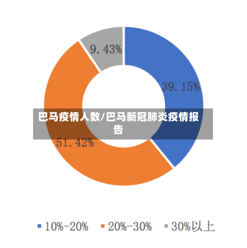 巴马疫情人数/巴马新冠肺炎疫情报告-第3张图片