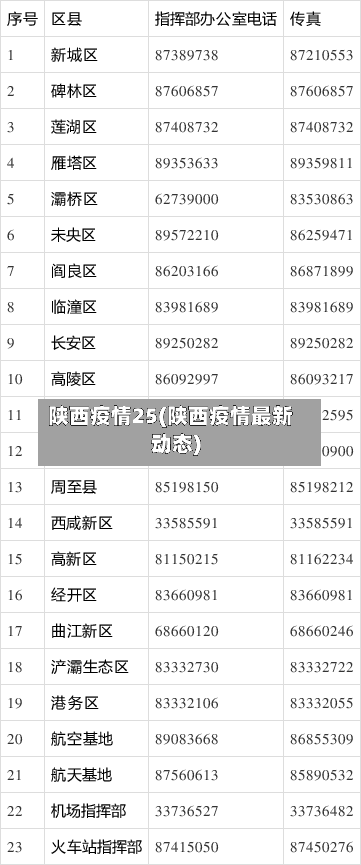 陕西疫情25(陕西疫情最新动态)