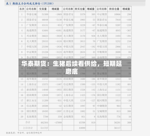 华泰期货：生猪后续看供给，短期延磨底-第3张图片