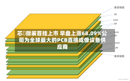 芯碁微装首挂上市 早盘上涨68.09%公司为全球最大的PCB直接成像设备供应商