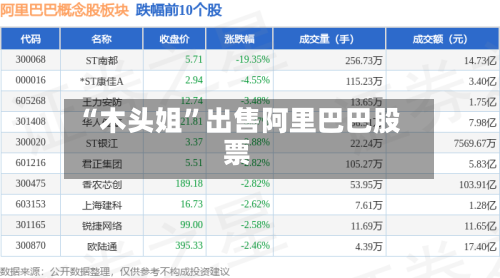 “木头姐”出售阿里巴巴股票-第3张图片