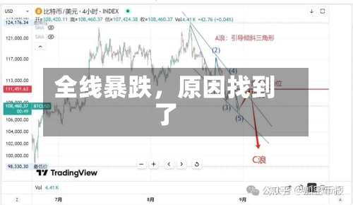 全线暴跌，原因找到了