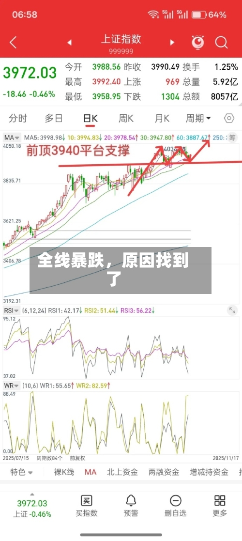 全线暴跌，原因找到了-第3张图片
