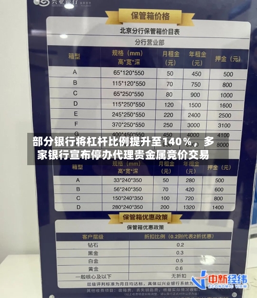 部分银行将杠杆比例提升至140％，多家银行宣布停办代理贵金属竞价交易