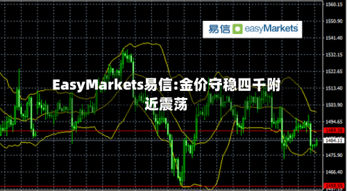EasyMarkets易信:金价守稳四千附近震荡