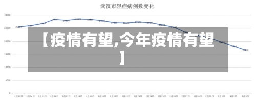 【疫情有望,今年疫情有望】-第2张图片