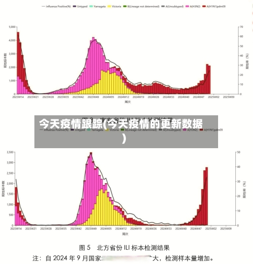 今天疫情跟踪(今天疫情的更新数据)