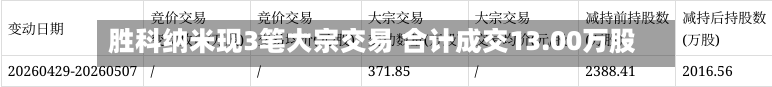 胜科纳米现3笔大宗交易 合计成交13.00万股