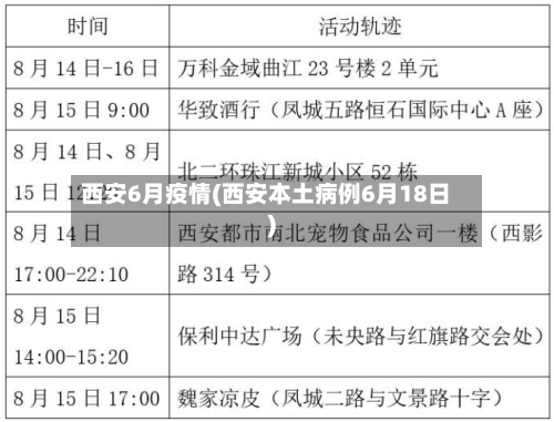 西安6月疫情(西安本土病例6月18日)-第2张图片