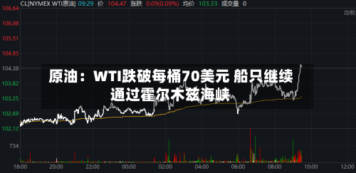 原油：WTI跌破每桶70美元 船只继续通过霍尔木兹海峡