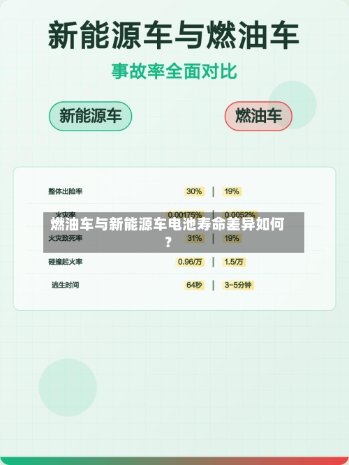 燃油车与新能源车电池寿命差异如何？
