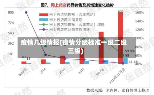 疫情几级情报(疫情分级标准一级二级三级)-第2张图片