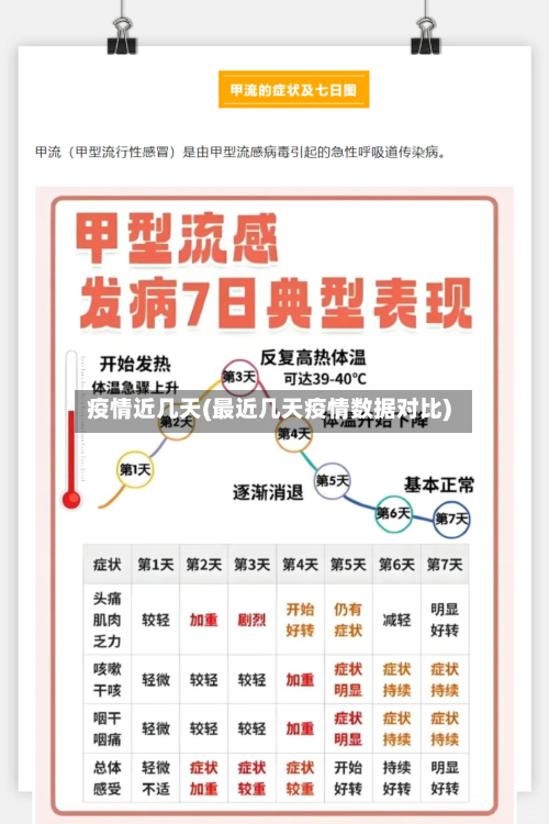 疫情近几天(最近几天疫情数据对比)-第2张图片