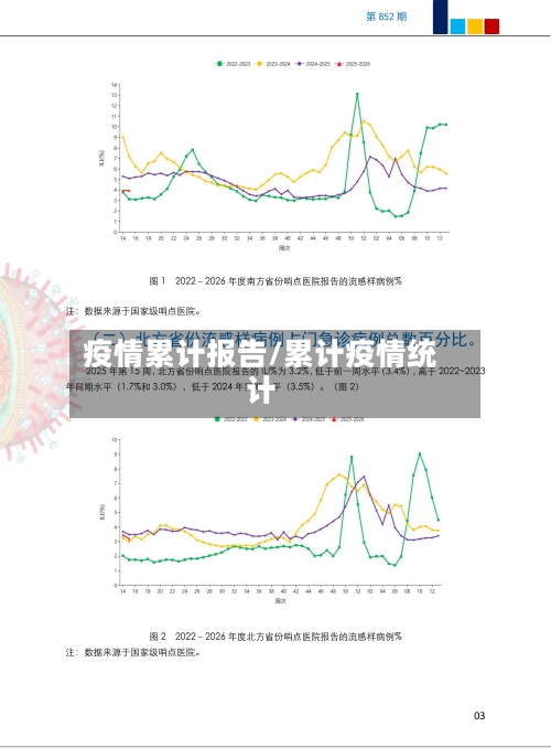 疫情累计报告/累计疫情统计-第1张图片