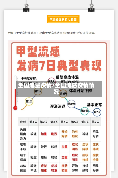 全国流量疫情/全国流感疫情情况-第2张图片
