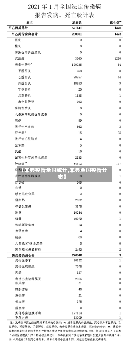 【非典疫情全国统计,非典全国疫情分布】-第3张图片