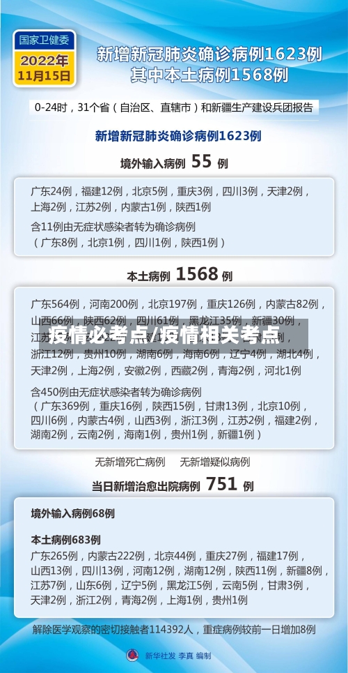 疫情必考点/疫情相关考点