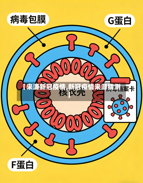【来源新冠疫情,新冠疫情来源猜测】