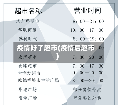 疫情好了超市(疫情后超市)