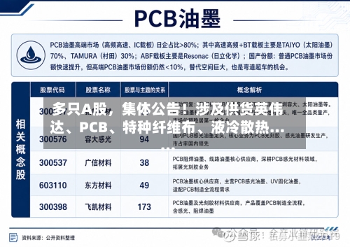 多只A股，集体公告！涉及供货英伟达、PCB、特种纤维布	、液冷散热……-第3张图片