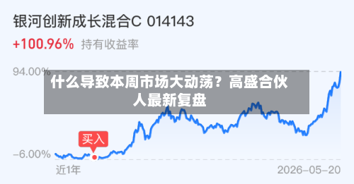 什么导致本周市场大动荡？高盛合伙人最新复盘-第3张图片