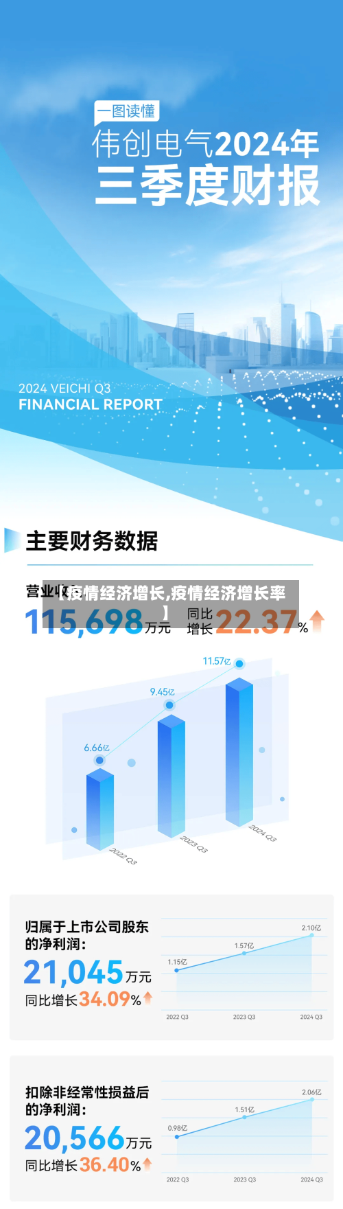 【疫情经济增长,疫情经济增长率】-第2张图片